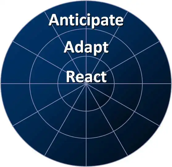 Anticipate - Adapt - React graphic